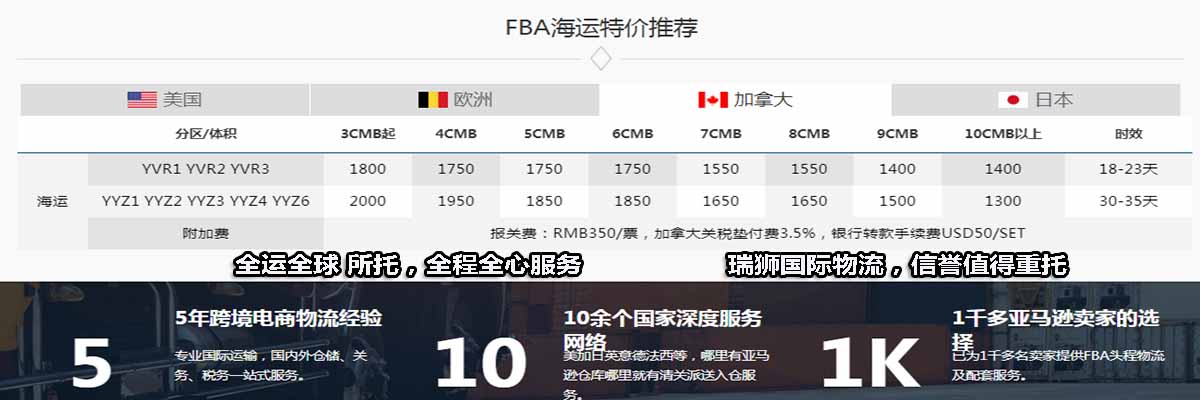 FCA與FOB的區(qū)別與共同點？
