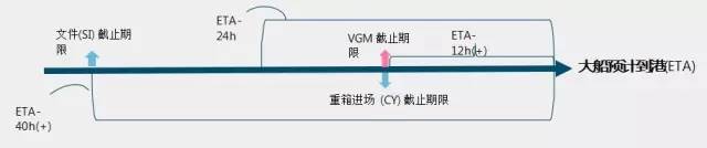 國際物流 國際貨運代理 貨運代理公司 航空國際貨運 ?？章撨\ 多式聯運