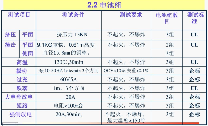 國際貨運代理公司 國際物流，亞馬遜頭程FBA尾程派送海運專線陸運專線，多式聯(lián)運雙清包稅門到門