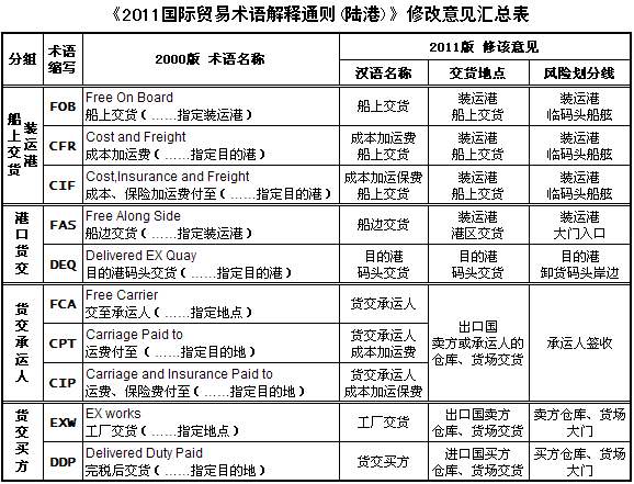 東莞新加坡貨運(yùn)代理；深圳新加坡物流公司；廣州新加坡貨運(yùn)公司；中國(guó)新加坡國(guó)際貨運(yùn)代理；華南新加坡國(guó)際物流有限公司