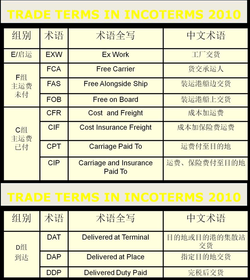 東莞新加坡貨運(yùn)代理；深圳新加坡物流公司；廣州新加坡貨運(yùn)公司；中國(guó)新加坡國(guó)際貨運(yùn)代理；華南新加坡國(guó)際物流有限公司