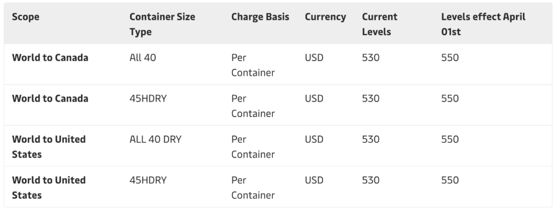 國際貨運代理公司、國際物流，跨境進(jìn)出口