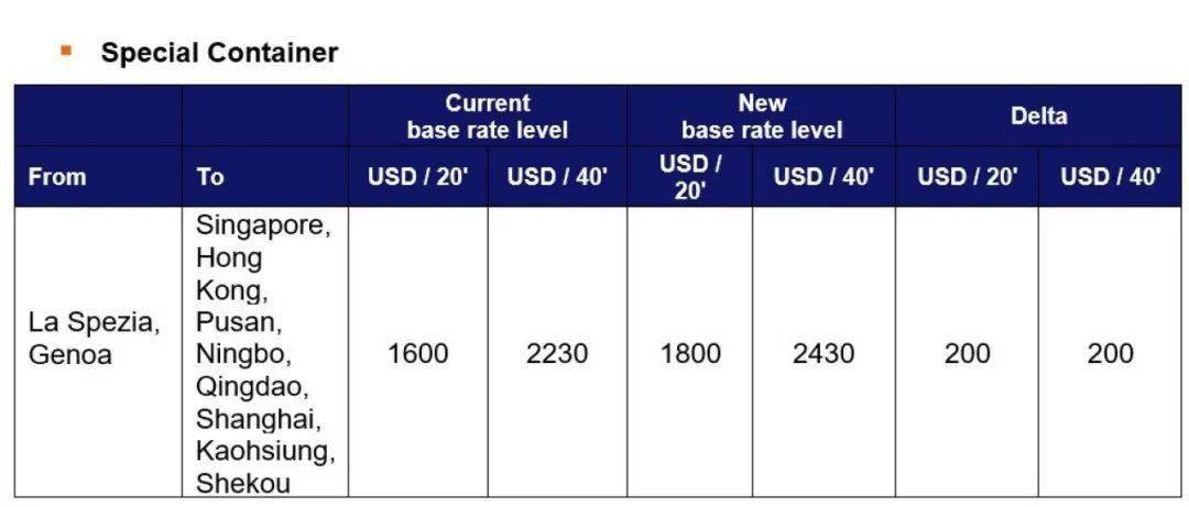 國際貨運代理公司、國際物流，跨境進(jìn)出口