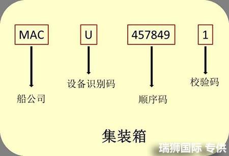 國際貨運代理公司 國內(nèi)貨運代理公司或者航空貨運代理、國內(nèi)貨運和國際物流