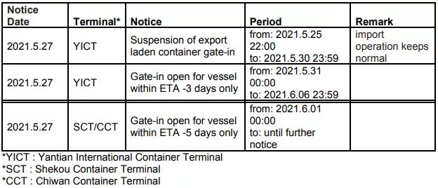 鹽田港擁堵有新情況，多家公司發出跳港通知，海運費或將繼續沖高！