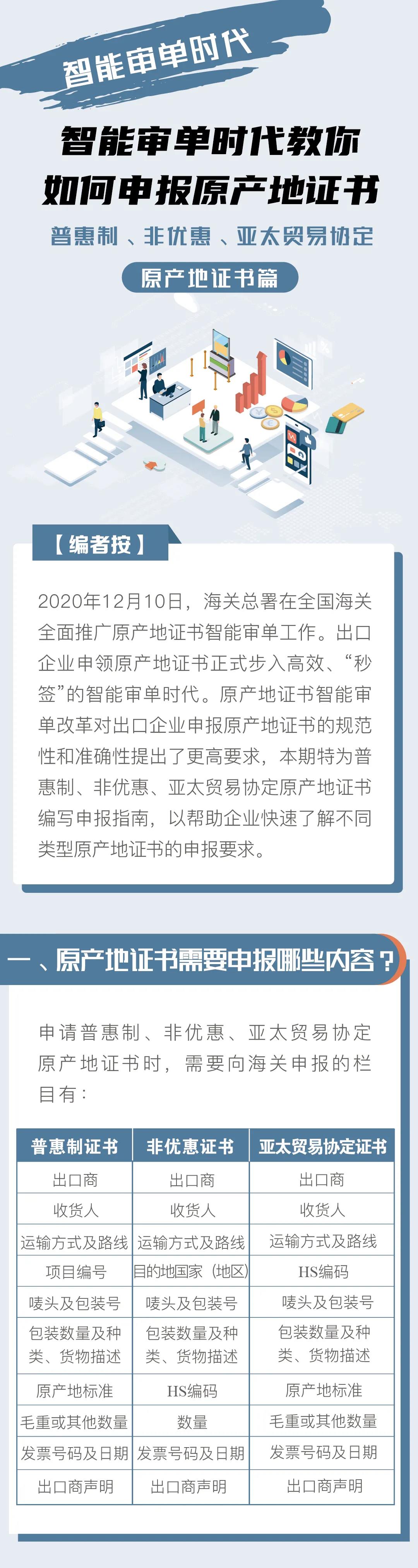 普惠制、非優(yōu)惠、亞太貿(mào)易協(xié)定原產(chǎn)地證書申報(bào)指南 