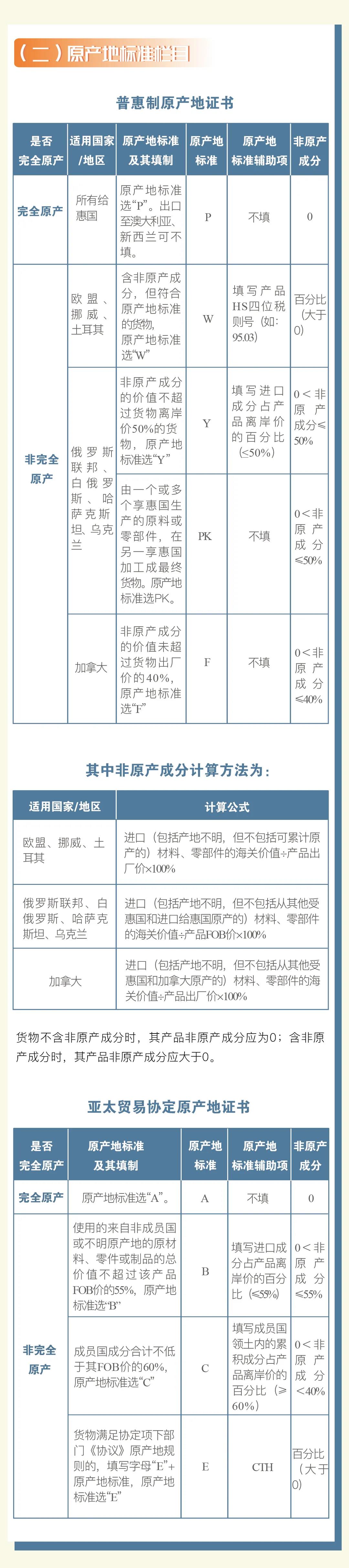 普惠制、非優(yōu)惠、亞太貿(mào)易協(xié)定原產(chǎn)地證書申報(bào)指南 