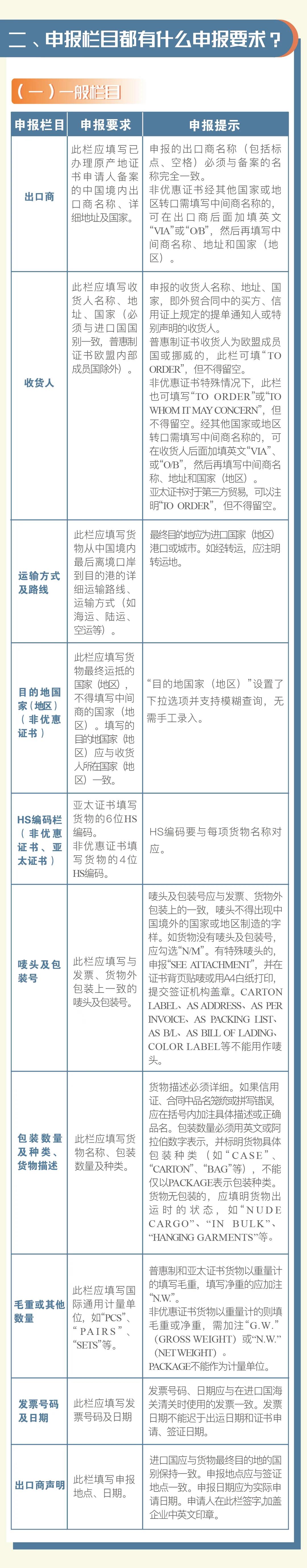 普惠制、非優(yōu)惠、亞太貿(mào)易協(xié)定原產(chǎn)地證書申報(bào)指南 