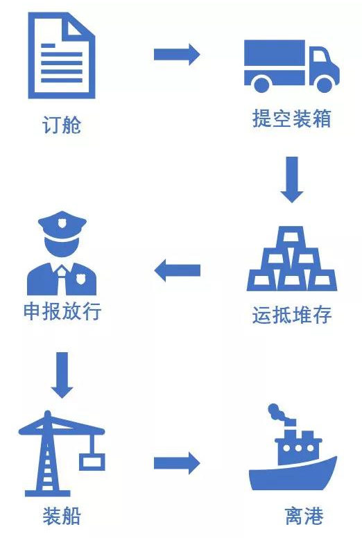 特種箱,危險品,平板柜,開頂柜,框架柜,國際空運,國際海運,集裝箱,國際貨運代理公司,物流公司,東莞拼箱,東莞空運,東莞海運,內(nèi)河運輸,貨代公司,貨運代理,雙清包稅,FBA頭程,亞馬遜頭程,門到門