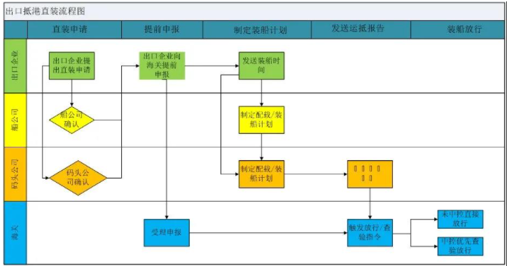 特種箱,危險品,平板柜,開頂柜,框架柜,國際空運,國際海運,集裝箱,國際貨運代理公司,物流公司,東莞拼箱,東莞空運,東莞海運,內(nèi)河運輸,貨代公司,貨運代理,雙清包稅,FBA頭程,亞馬遜頭程,門到門