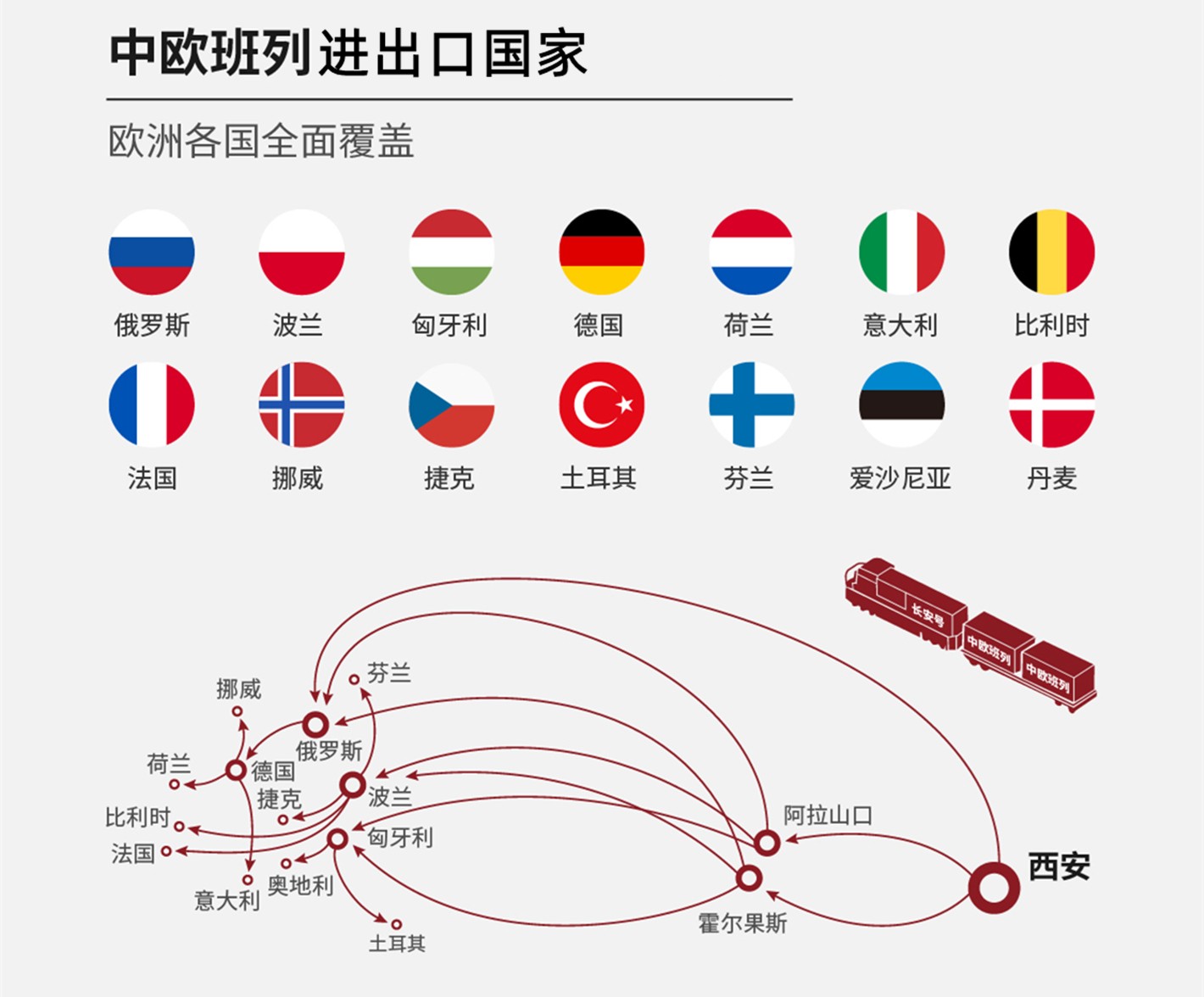 中歐班列國際聯運 海陸空多式聯運 陸鐵聯運 海鐵聯運 空陸聯運 ?？章撨\ 