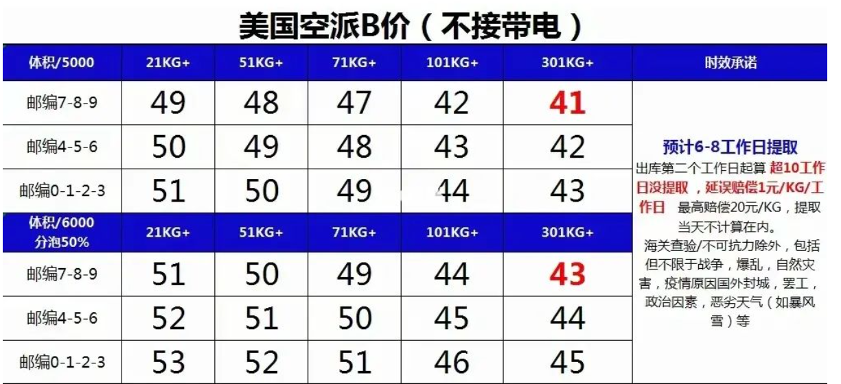 美國海運專線 美國空運價格 美國快遞查詢 美國?？砧F多式聯運國際貨運代理