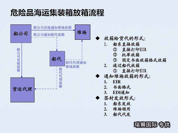 鋰電池海運需要注意什么？出口需要什么手續？