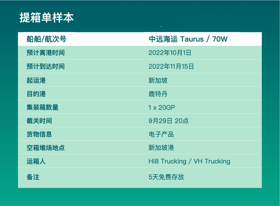 提箱單是什么意思？它包含了哪些重要信息？