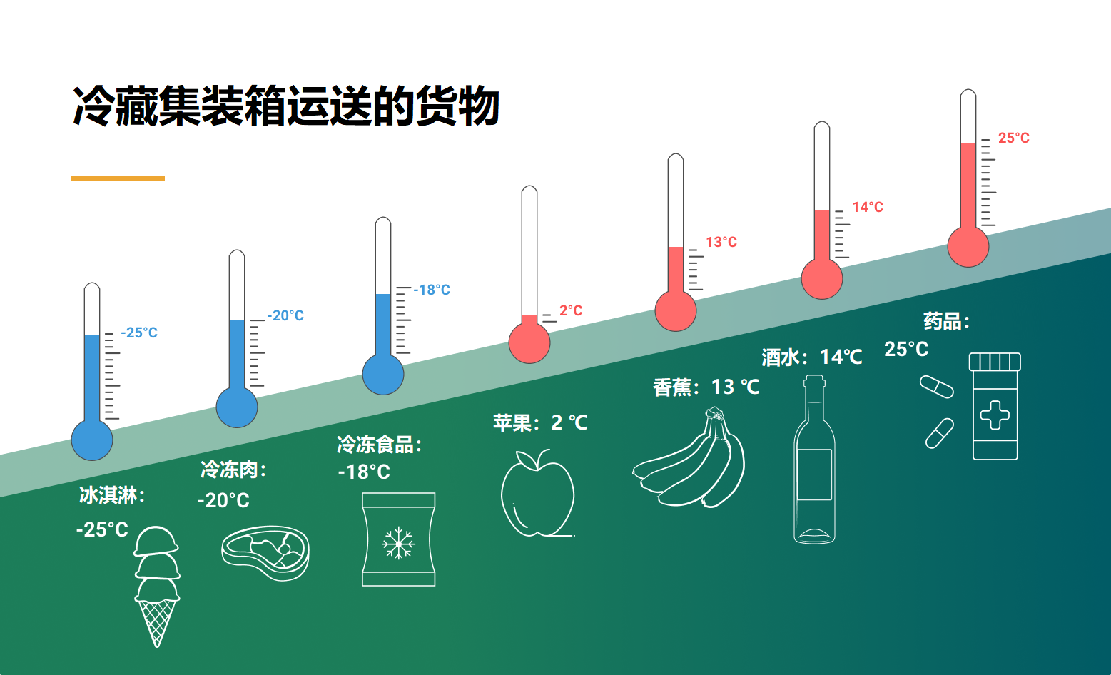 國際物流 國際貨運代理 貨運代理公司 航空國際貨運 海空聯(lián)運 多式聯(lián)運
