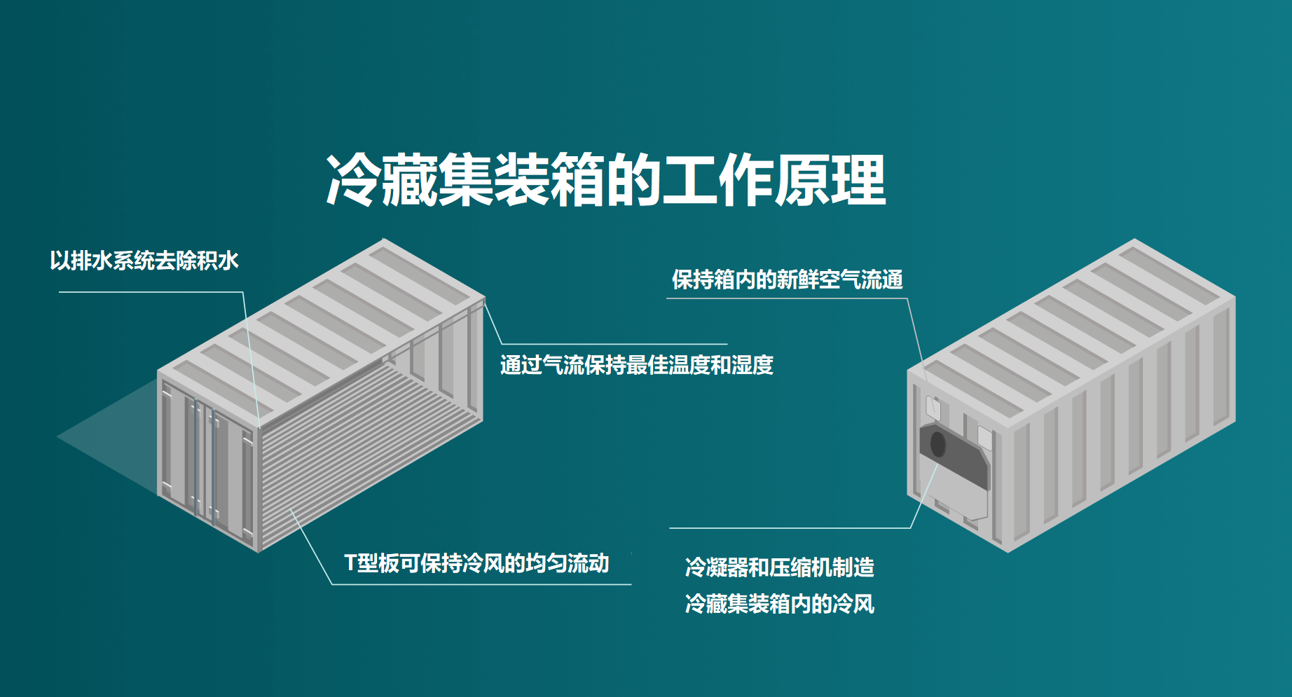 國際物流 國際貨運代理 貨運代理公司 航空國際貨運 ?？章?lián)運 多式聯(lián)運