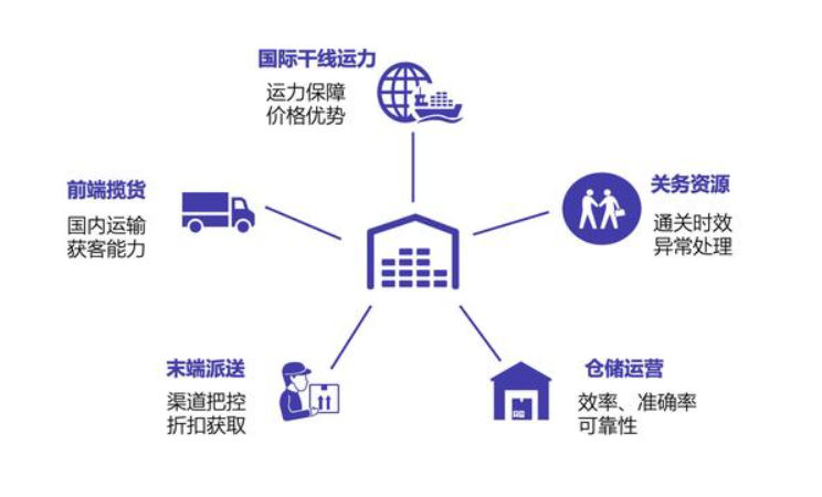 監(jiān)管倉和保稅倉有什么區(qū)別、監(jiān)管倉庫和保稅區(qū)的區(qū)別保稅倉跟海關(guān)監(jiān)管倉的區(qū)別、國內(nèi)倉和保稅倉是什么、保稅倉和保稅倉庫的區(qū)別、保稅倉 監(jiān)管倉、保稅倉庫和普通倉庫的區(qū)別、保稅倉和非保稅倉的區(qū)別、保稅倉與非保稅倉區(qū)別、保稅倉跟監(jiān)管倉的區(qū)別、保稅倉儲、國內(nèi)倉和保稅倉的區(qū)別、自營倉和海外倉的區(qū)別、海關(guān)監(jiān)管倉發(fā)貨是真的嗎、保稅倉的特點、監(jiān)管倉和保稅倉、保稅倉發(fā)貨物流沒有清關(guān)、國內(nèi)倉和保稅倉哪個好、保稅倉與出口監(jiān)管倉、保稅倉庫和普通倉庫的區(qū)別。
