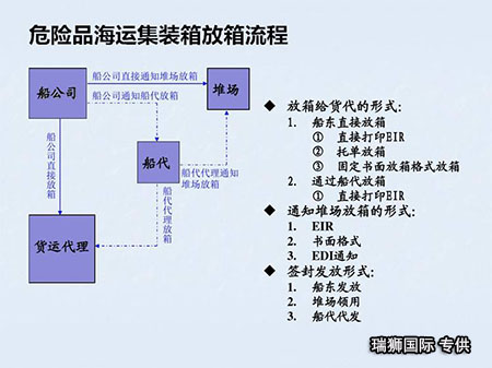 危險(xiǎn)品申報(bào)價(jià)格,危險(xiǎn)品申報(bào)航班查詢,危險(xiǎn)品申報(bào)貨物追蹤,危險(xiǎn)品申報(bào)航班查詢,危險(xiǎn)品申報(bào)提單,危險(xiǎn)品申報(bào)貨運(yùn)查詢,危險(xiǎn)品申報(bào)物流,危險(xiǎn)品申報(bào)貨運(yùn),危險(xiǎn)品申報(bào)公司,危險(xiǎn)品申報(bào)訂艙,包板,危險(xiǎn)品申報(bào)貨物查詢,危險(xiǎn)品申報(bào)詢價(jià),危險(xiǎn)品申報(bào)在線,危險(xiǎn)品申報(bào)操作流程,危險(xiǎn)品申報(bào)航班,危險(xiǎn)品申報(bào)航線,危險(xiǎn)品申報(bào)價(jià)格計(jì)算等附加服務(wù)。同時(shí)瑞獅國(guó)際在香港國(guó)際危險(xiǎn)品申報(bào),香港危險(xiǎn)品申報(bào)公司,香港危險(xiǎn)品申報(bào)貨代,香港危險(xiǎn)品申報(bào)出口; 香港快遞公司; 香港危險(xiǎn)品申報(bào)出口操作流程,廣州國(guó)際危險(xiǎn)品申報(bào),廣州危險(xiǎn)品申報(bào)公司,廣州危險(xiǎn)品申報(bào)貨代,廣州危險(xiǎn)品申報(bào)出口,廣州快遞公司; 廣州危險(xiǎn)品申報(bào)出口操作流程,深圳國(guó)際危險(xiǎn)品申報(bào),深圳危險(xiǎn)品申報(bào)公司,深圳危險(xiǎn)品申報(bào)貨代,深圳危險(xiǎn)品申報(bào)出口,深圳快遞公司,深圳危險(xiǎn)品申報(bào)出口操作流程