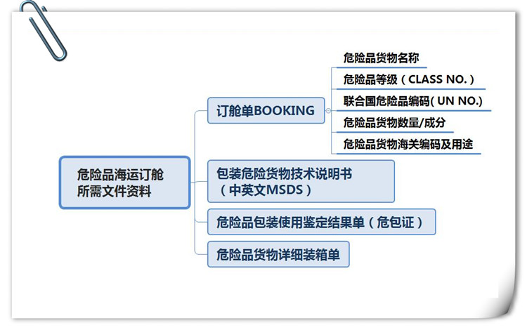 危險(xiǎn)品申報(bào)價(jià)格,危險(xiǎn)品申報(bào)航班查詢,危險(xiǎn)品申報(bào)貨物追蹤,危險(xiǎn)品申報(bào)航班查詢,危險(xiǎn)品申報(bào)提單,危險(xiǎn)品申報(bào)貨運(yùn)查詢,危險(xiǎn)品申報(bào)物流,危險(xiǎn)品申報(bào)貨運(yùn),危險(xiǎn)品申報(bào)公司,危險(xiǎn)品申報(bào)訂艙,包板,危險(xiǎn)品申報(bào)貨物查詢,危險(xiǎn)品申報(bào)詢價(jià),危險(xiǎn)品申報(bào)在線,危險(xiǎn)品申報(bào)操作流程,危險(xiǎn)品申報(bào)航班,危險(xiǎn)品申報(bào)航線,危險(xiǎn)品申報(bào)價(jià)格計(jì)算等附加服務(wù)。同時(shí)瑞獅國(guó)際在香港國(guó)際危險(xiǎn)品申報(bào),香港危險(xiǎn)品申報(bào)公司,香港危險(xiǎn)品申報(bào)貨代,香港危險(xiǎn)品申報(bào)出口; 香港快遞公司; 香港危險(xiǎn)品申報(bào)出口操作流程,廣州國(guó)際危險(xiǎn)品申報(bào),廣州危險(xiǎn)品申報(bào)公司,廣州危險(xiǎn)品申報(bào)貨代,廣州危險(xiǎn)品申報(bào)出口,廣州快遞公司; 廣州危險(xiǎn)品申報(bào)出口操作流程,深圳國(guó)際危險(xiǎn)品申報(bào),深圳危險(xiǎn)品申報(bào)公司,深圳危險(xiǎn)品申報(bào)貨代,深圳危險(xiǎn)品申報(bào)出口,深圳快遞公司,深圳危險(xiǎn)品申報(bào)出口操作流程