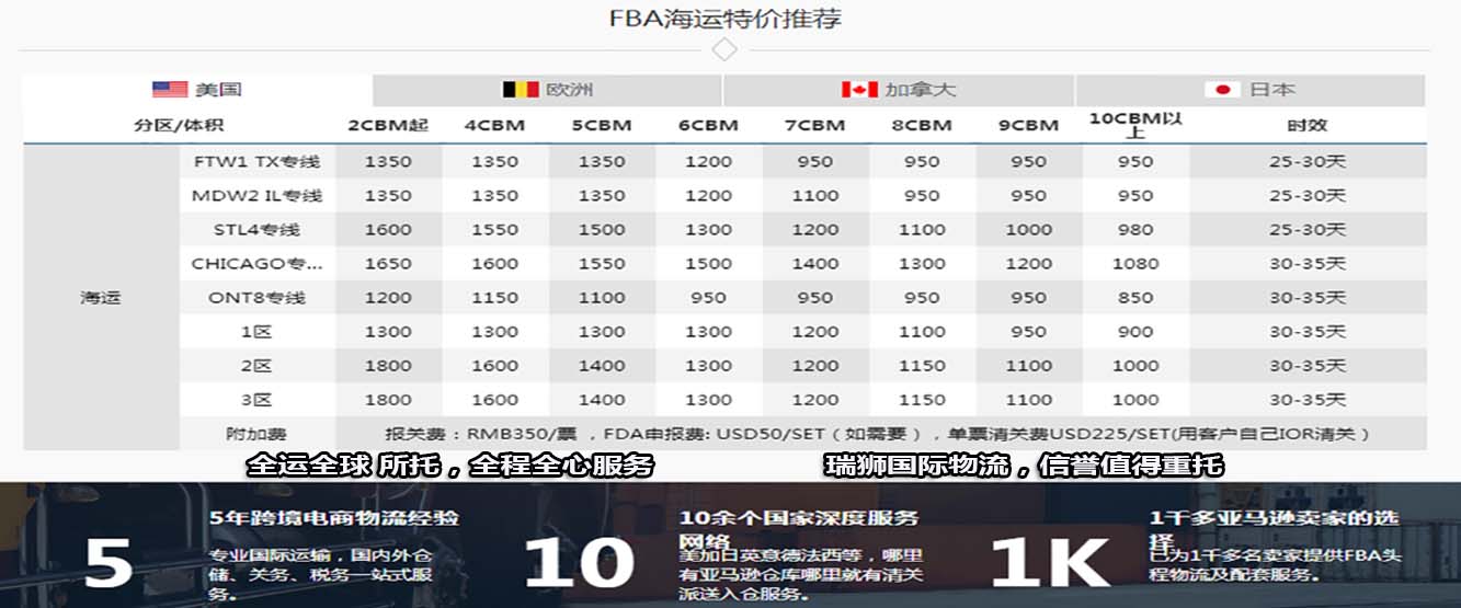 亞馬遜自發(fā)貨運(yùn)費(fèi)計(jì)算 清遠(yuǎn)亞馬遜貨運(yùn)地址 南通亞馬遜貨運(yùn) 亞馬遜貨運(yùn)代理上海 國(guó)際貨運(yùn)代理亞馬遜運(yùn)營(yíng) 鄭州亞馬遜貨運(yùn)代理 亞馬遜中美貨運(yùn)飛機(jī) 深圳亞馬遜頭程貨運(yùn) 亞馬遜包退貨運(yùn)費(fèi)怎么算 亞馬遜賣(mài)家不退貨運(yùn)費(fèi)怎么算 貨運(yùn)亞馬遜怎么開(kāi)發(fā)客戶端 亞馬遜產(chǎn)品自發(fā)貨運(yùn)費(fèi)怎么設(shè)置 日本亞馬遜自發(fā)貨運(yùn)費(fèi)設(shè)置 亞馬遜日本站自發(fā)貨運(yùn)費(fèi) 亞馬遜自發(fā)貨運(yùn)費(fèi)算傭金嗎 義烏亞馬遜貨運(yùn)代理 自發(fā)貨運(yùn)費(fèi)模板亞馬遜 亞馬遜數(shù)字化貨運(yùn)平臺(tái) 在國(guó)外用亞馬遜怎么看貨運(yùn) 澳大利亞亞馬遜自發(fā)貨運(yùn)費(fèi)等服務(wù)。瑞獅國(guó)際全力自有美國(guó)海運(yùn)專(zhuān)線,美國(guó)海運(yùn),FBA頭程,海運(yùn)拼箱FBA散貨拼箱 亞馬遜整柜到門(mén) 亞馬遜物流拼箱