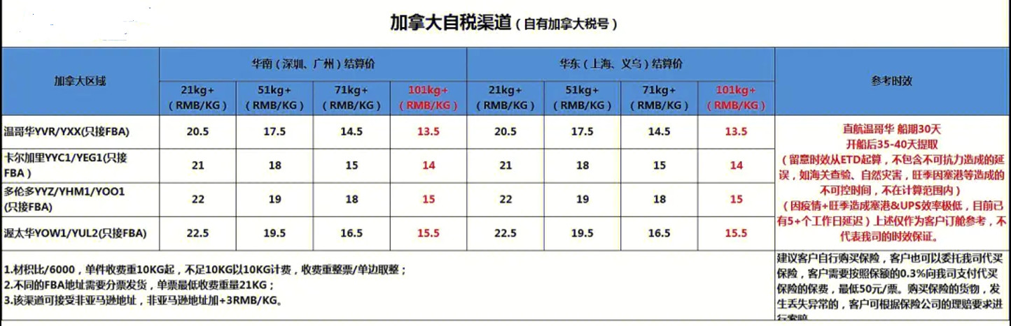 加拿大專線  加拿大貨運專線 去加拿大dpd專線 中國至加拿大專線專線要多久 黃石到加拿大專線專線 加拿大搬家專線 加拿大進口專線 加拿大專線發(fā)票裝箱單如何填 加拿大運輸專線 快遞加拿大專線 物流加拿大專線 加拿大專線可以寄煙 加拿大專線快遞單號查詢 加拿大專線服務 加拿大專線價格表 深圳到加拿大快遞專線 加拿大快遞專線快遞查詢 澳洲加拿大新西蘭專線 加拿大海運雙清專線、加拿大貨代公司、加拿大以什么運輸為主、中國加拿大海運、加拿大專線專線、加拿大專線物流、加拿大專線的物流公司、加拿大專線小包、加拿大專線空派、加拿大專線海運、加拿大專線國際物流、加拿大專線物流費用、加拿大專線基本知識、加拿大專線推薦、加拿大專線地址不完整