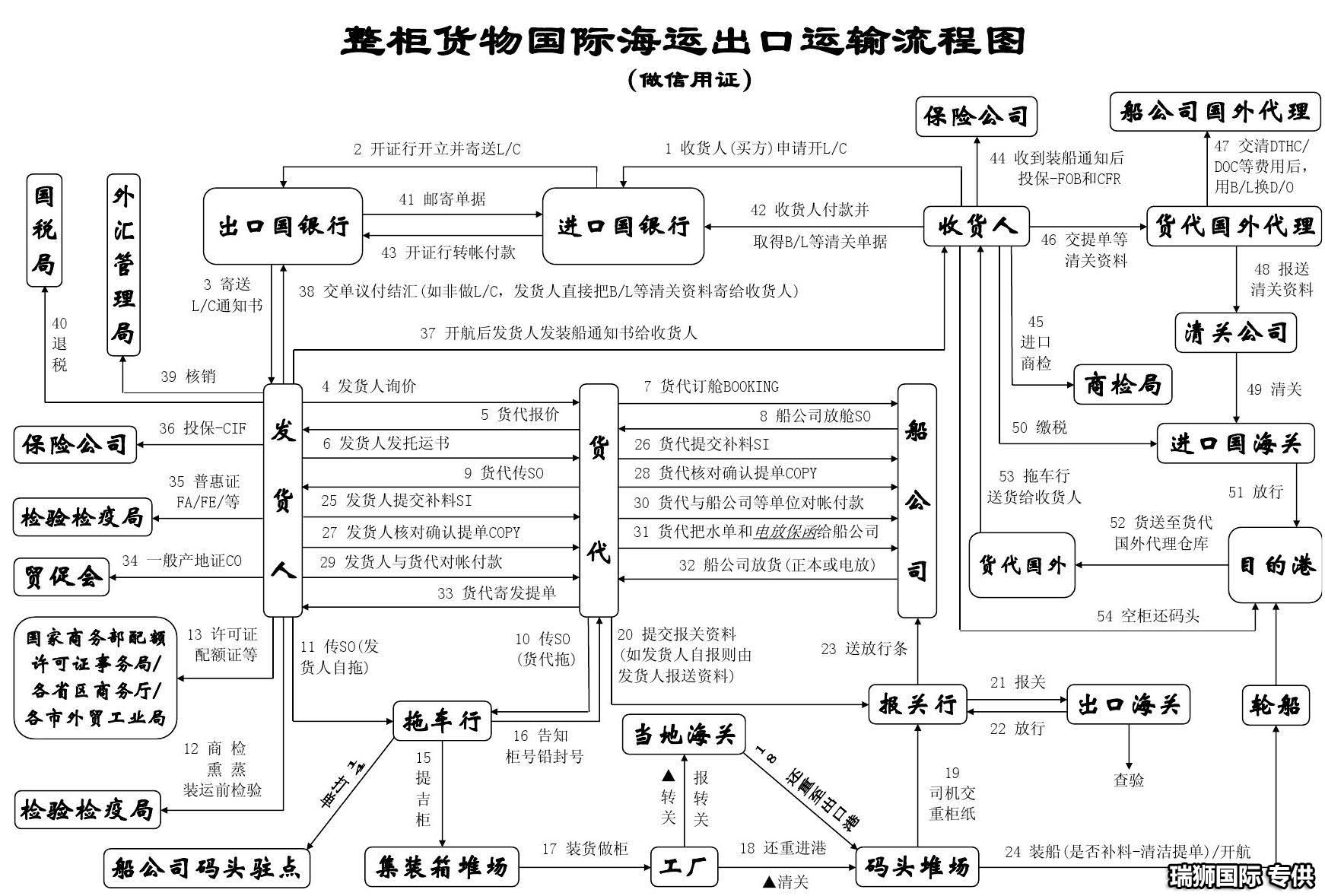 亞馬遜fba頭程物流 亞馬遜fba物流最便宜 亞馬遜物流fba優勢 亞馬遜物流做fba 常熟亞馬遜fba頭程物流 亞馬遜fba發貨物流 亞馬遜物流fba的收費標準 亞馬遜fba物流超重問題 亞馬遜fba物流一些費用詳解 亞馬遜物流fba入倉要求 亞馬遜fba頭程物流雙清包稅 亞馬遜fba物流所提供哪些服務 fba亞馬遜頭程物流服務 亞馬遜fba快遞物流詳細解析 歐美亞馬遜fba頭程物流 美國亞馬遜fba的物流供應商 亞馬遜物流fba退貨政策 為什么用亞馬遜fba物流 亞馬遜fba頭程物流發貨知識 空運到德國亞馬遜fba物流 亞馬遜fba頭程 亞馬遜fba貨運  亞馬遜fba物流 亞馬遜fba海外倉 亞馬遜fba運輸 亞馬遜fba海運 亞馬遜fba空運