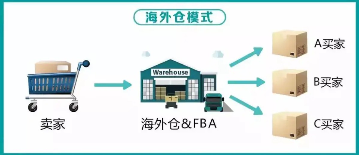 國際物流 國際貨運代理 貨運代理公司 航空國際貨運 ?？章撨\ 多式聯運 特種箱,危險品,平板柜,開頂柜,框架柜,國際空運,國際海運,集裝箱,國際貨運代理公司,物流公司,東莞拼箱,東莞空運,東莞海運,內河運輸,貨代公司,貨運代理,雙清包稅,FBA頭程,亞馬遜頭程,門到門